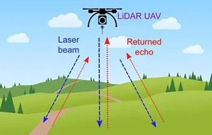 LiDAR