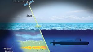 Performance of Shipborne LIDAR in Various Applications
