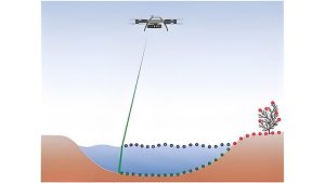 The Impact of LiDAR Technology on Drone-Based Surveying