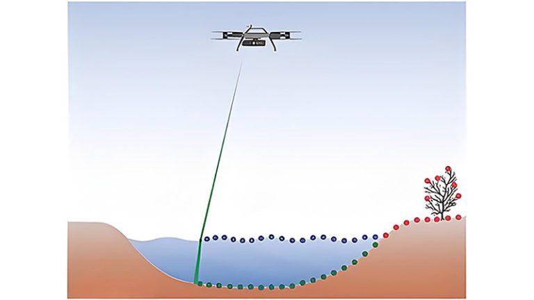 The Impact of LiDAR Technology on Drone-Based Surveying